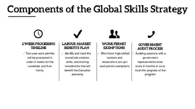 Kanada mempercepat proses visa untuk menarik tenaga asing bidang teknologi (4)